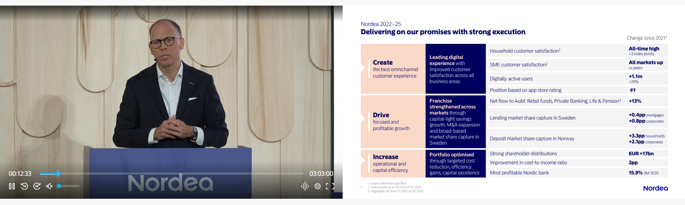 Video + Slides format showing a speaker on the left and synchronized presentation slides on the right